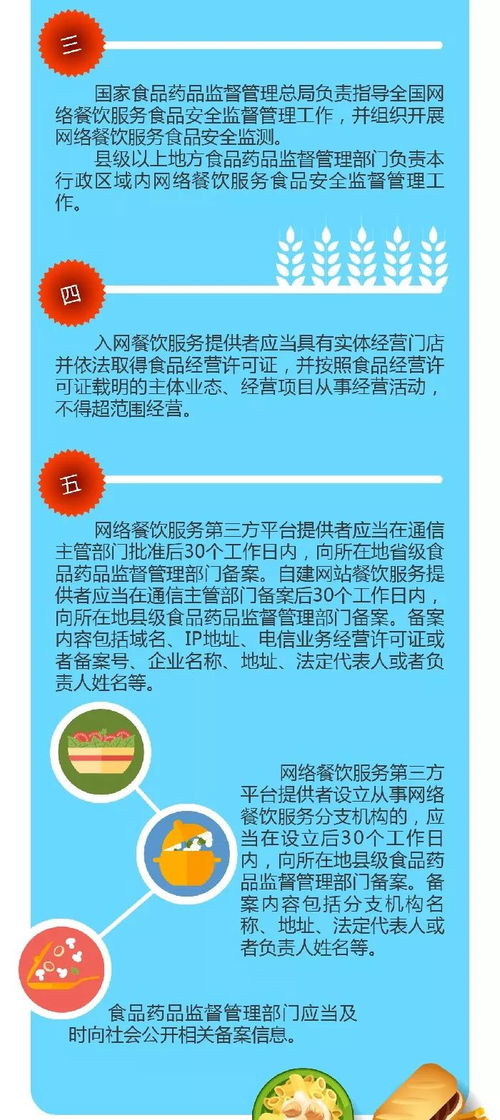 一圖讀懂《網(wǎng)絡餐飲服務食品安全監(jiān)督管理辦法》
