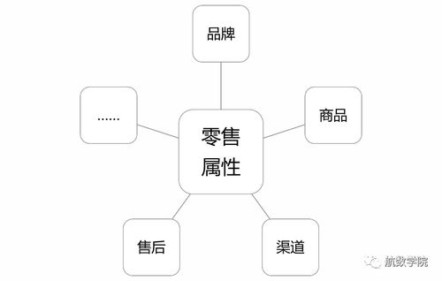新一代PSS在路上 航空公司營銷信息化支撐系統(tǒng)與互聯(lián)網(wǎng)銷售解析
